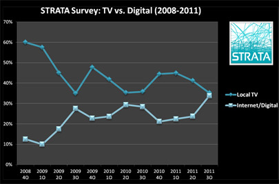 Strata Survey Strata Survey