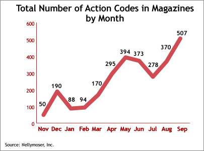 ActionCodeMagazines-Char