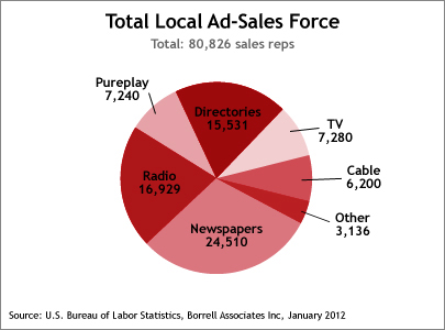 LocalAdSalesForce