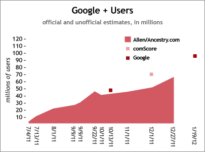 Google-Chart
