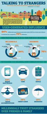 Millennials-graphic