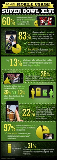Superbowl-mobile-usage