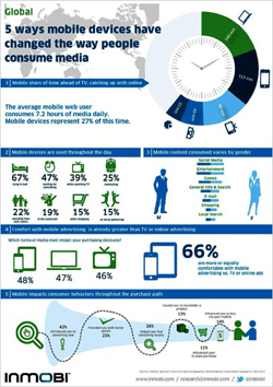 Global-MediaConsumption-Info