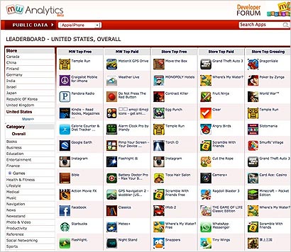 Mobilewalla-Apple-Leaderboard
