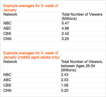 Television-Chart Television-Chart