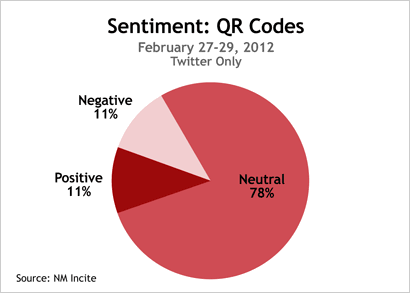QR-Code-chart