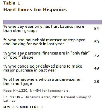 Hispanics-Table-1