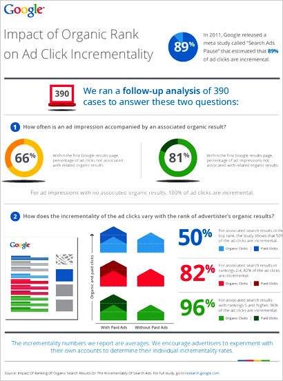 Google-Ad-B2