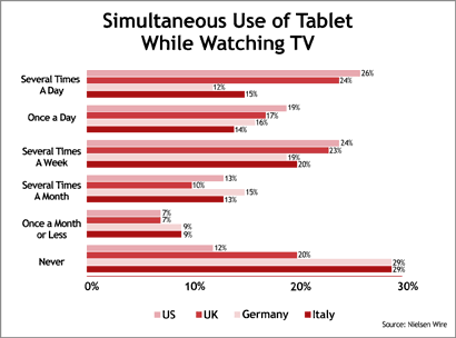 TabletChart-B TabletChart-B