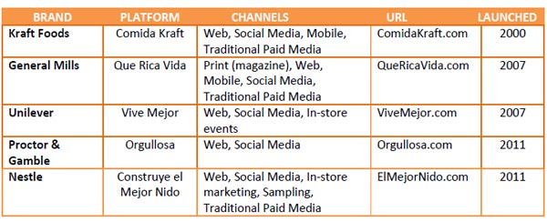 Hispanic-multibrand-platforms2 Hispanic-multibrand-platforms2