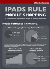 Mobile-Shopping