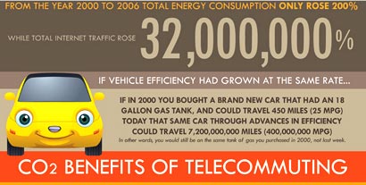 CO2-Benefits