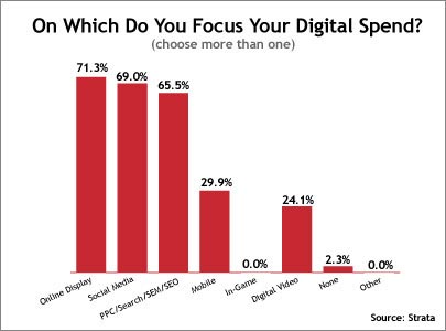 DigSpendChart-B DigSpendChart-B