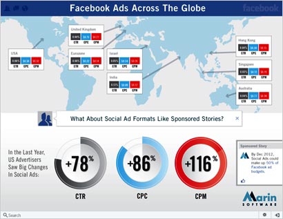 Facebook-ads-B