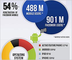 FBMobile-B