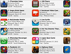 App-charts-B3
