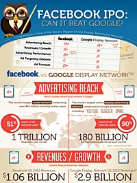 Facebook-Ipo-B