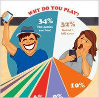 Gaming
