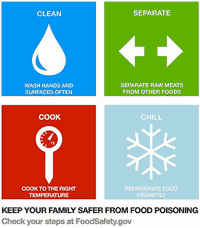 USDA Food Safe Families