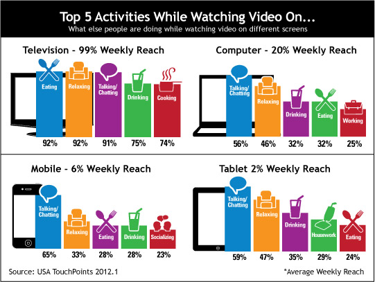 Video Chart Video Chart