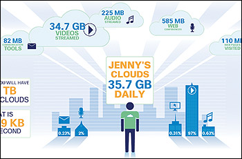 CiscoCloud CiscoCloud