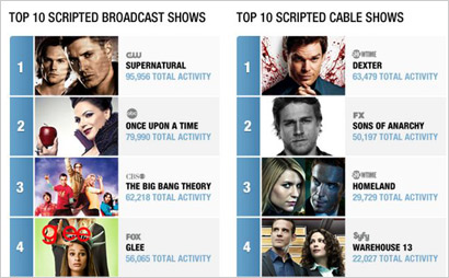 TV-Shows-B TV-Shows-B