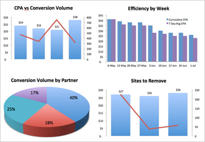 Charts-Squared