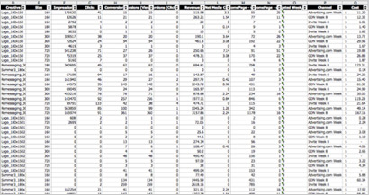 Data-ExampleA2