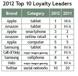BrandKey-2012-A