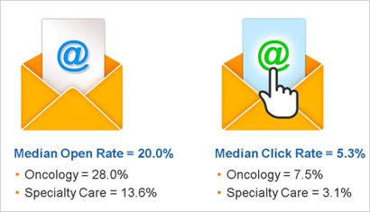 Marketing-Health Marketing-Health