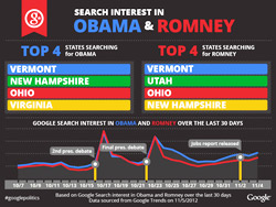 GoogleSearch-Obama-Romney GoogleSearch-Obama-Romney