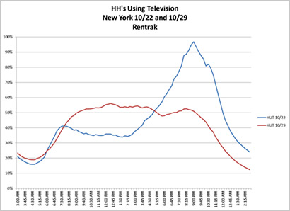 HH-Using-tv-B