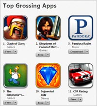 Top-Grossing-Apps-B