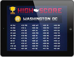 Tablet-Mobile-gaming-score