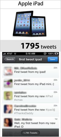 Apple-Ipad-Tweets-B