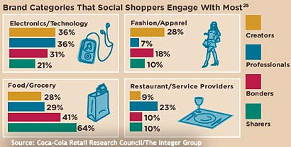 Coca-Cola-social-web-study-brand-B Coca-Cola-social-web-study-brand-B