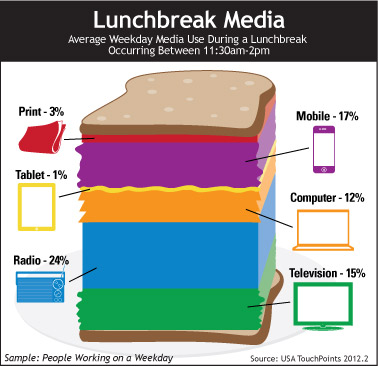 LunchBreak Media