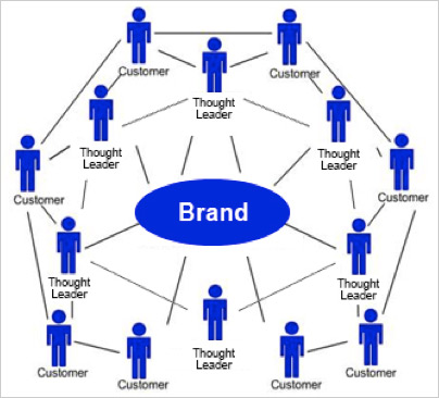 Brand-B Brand-B