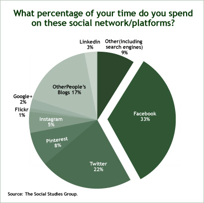 Marketing-Daily-Chart2B