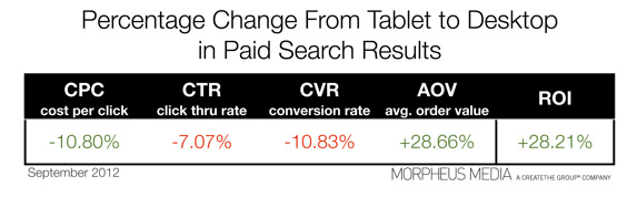 Percentage-table-A. Percentage-table-A.