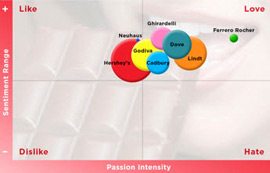 Chocolate-brands-B