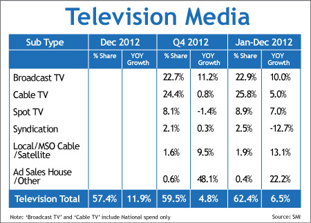 Television Television
